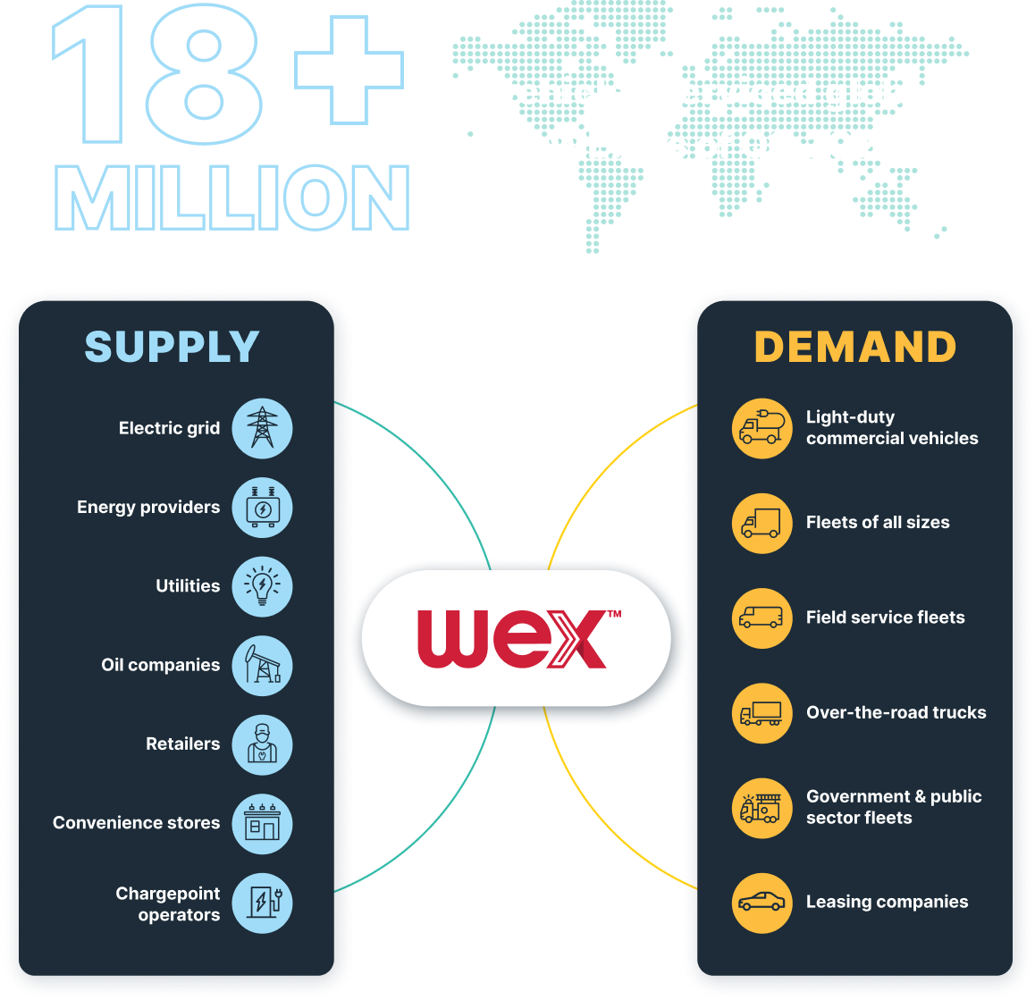 WEX Venture Capital WEX Venture Capital